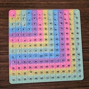 Pop it, multiplication fidget pop it